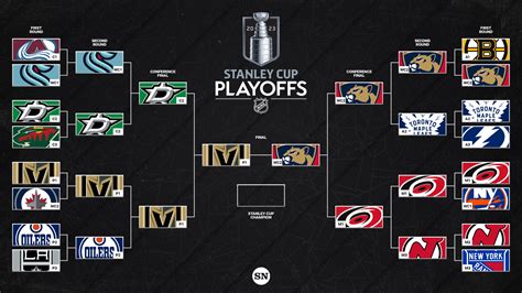 nhl stanley cup 2024 25